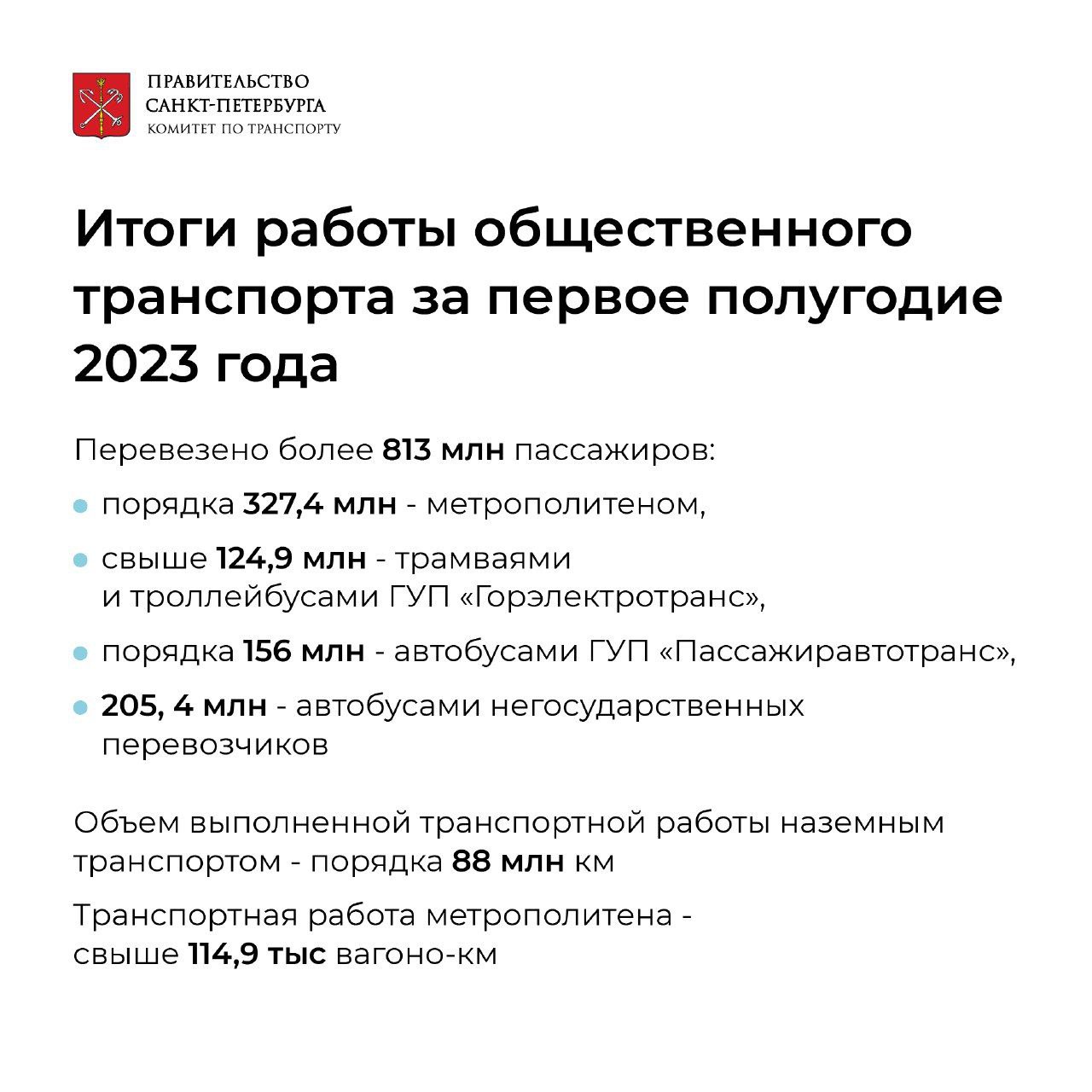 Общественный транспорт Петербурга перевез более 800 млн пассажиров за  первую половину 2023 года | Вечёрка