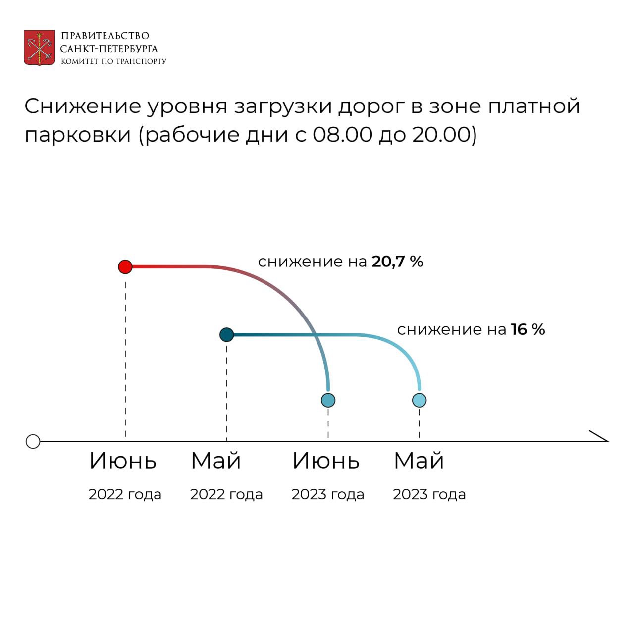 В Петербурге продолжает расти положительный эффект от введения зоны платной  парковки | Вечёрка