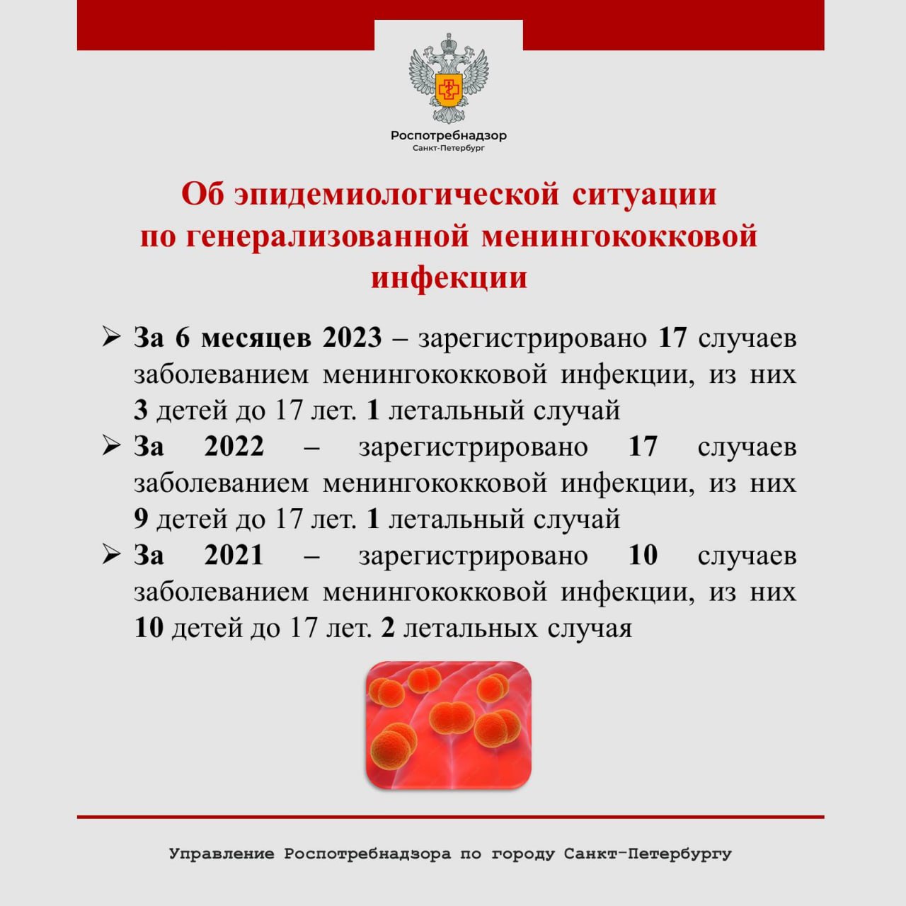 Менингококковая инфекция в Петербурге за полгода поразила 17 человек — один  умер | Вечёрка