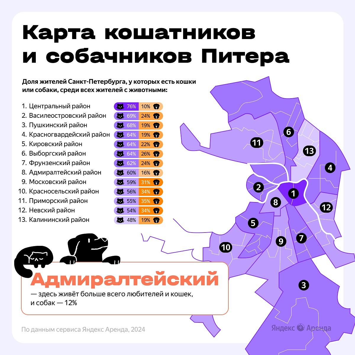 Аналитики выяснили, в каких районах Петербурга живет больше всего  владельцев кошек и собак | Вечёрка